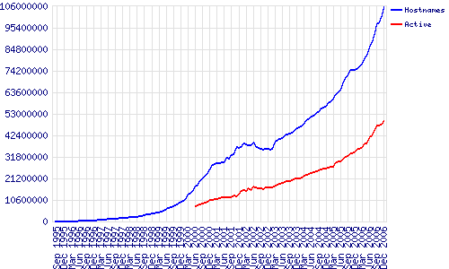 site_count_history.gif
