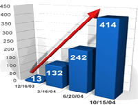seo-graph.gif