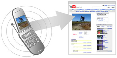 videos_en_youtube.jpg