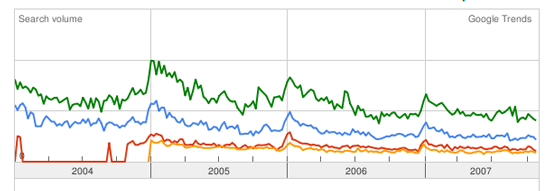 google-trends.gif
