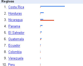 Estadñistica Google Trends