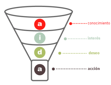 sales-funnel-seo sales-funnel-seo