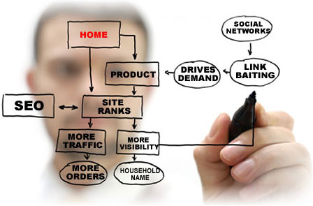 seo-proceso seo-proceso