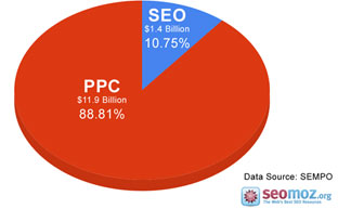 ppc-seo-semoz ppc-seo-semoz