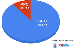 ppc-seo-seomoz ppc-seo-seomoz