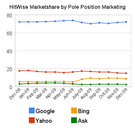 hitwise-0120-2010