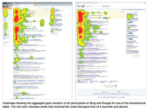 smx-bingvsgoogle
