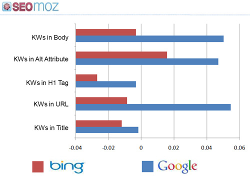 smx-bingvsgoogle3