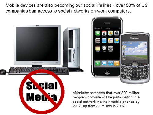 smx-socialmediatools