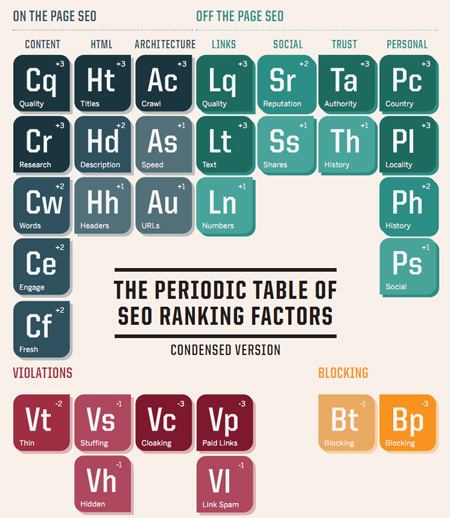 SEO-Tabla-Periodica