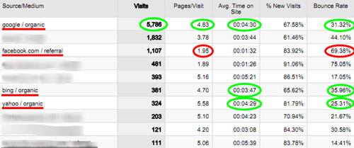 facebook-twitter-seo2