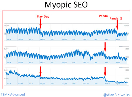 miopia-SEO-MayDay
