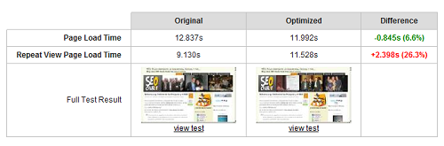 Site-Speed-SEOCharlie