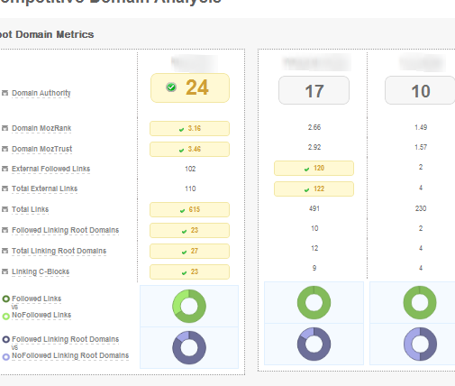 comparacion-competencia-seo