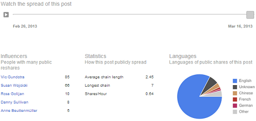 Datos-Ecos-Google