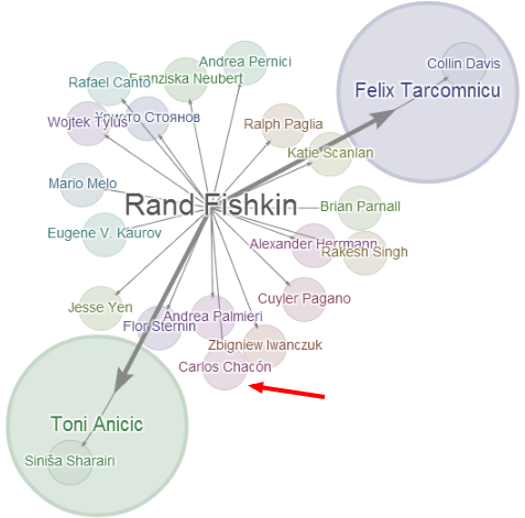 google-ripples-seo
